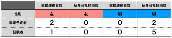 慈心会グループ